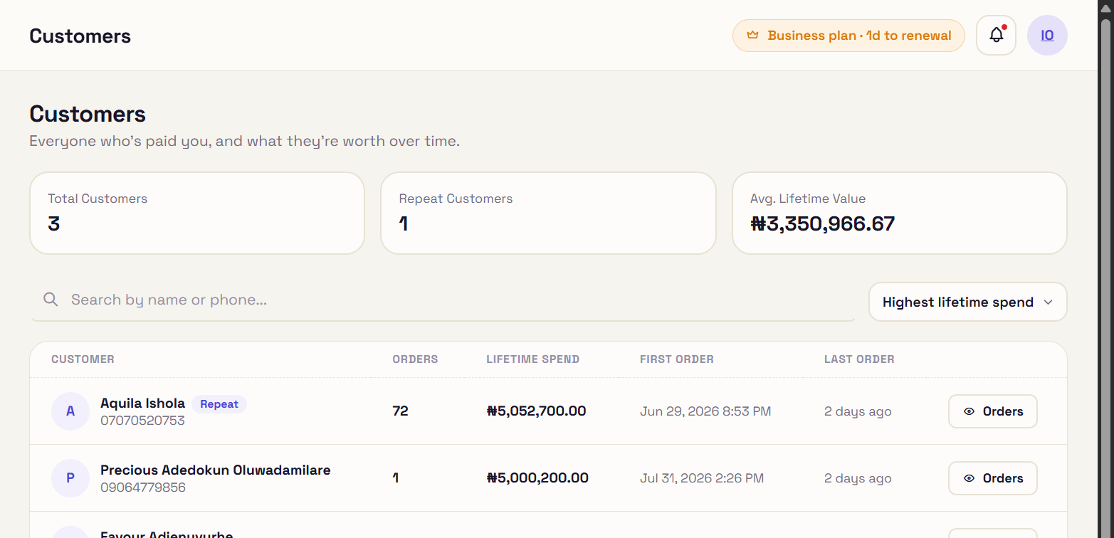 Kweek customers page showing lifetime spend per customer